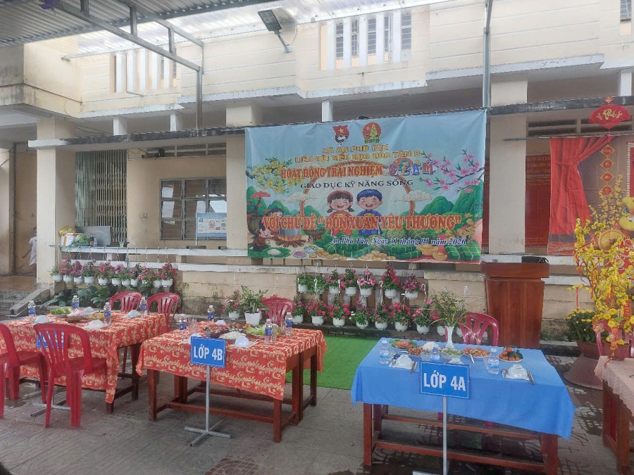 MÔ HÌNH TRẢI NGHIỆM SÁNG TẠO